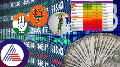 ಹಣಕಾಸು ನಿರ್ವಹಣೆಯಲ್ಲಿ ಕರ್ನಾಟಕ ಭಾರಿ ಕುಸಿತ! 'ಬಡ ರಾಜ್ಯ'ಗಳು ಟಾಪ್​- ನೀತಿ ಆಯೋಗದ ಲಿಸ್ಟ್​ ಇಲ್ಲಿದೆ ನೋಡಿ