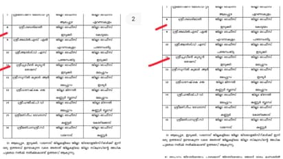 ഇടുക്കി ഉപ്പുതോട് വില്ലേജിൽ അനധികൃത ഖനനം വ്യാപകം; വാർത്ത പുറത്ത് വന്നതോടെ ജിയോളജിസ്റ്റുമാരെ സ്ഥലം മാറ്റി