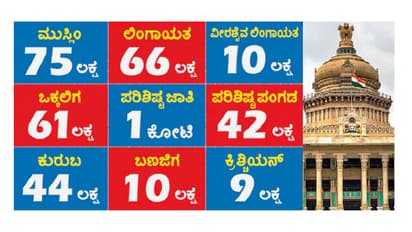 ಜಾತಿ ಗಣತಿ ವರದಿ ಬಹಿರಂಗ: ಮುಸ್ಲಿಮರೇ ನಂ.1 ಜಾತಿ!
