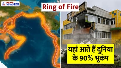 What is Ring of Fire