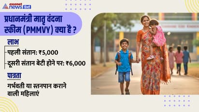 Pradhan Mantri Matru Vandana Yojana 2025