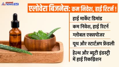 Aloe Vera Business Ideas