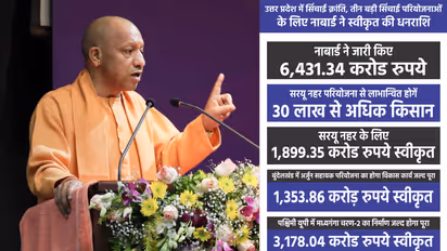 up irrigation revolution nabard funds canal projects