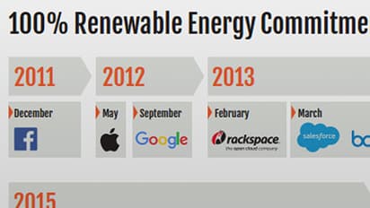 Find out why Apple, Facebook, Google scored a 'green' A