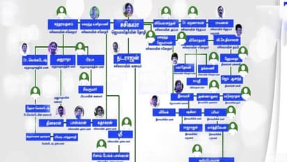 சசிகலா வகையறாக்களின் ரூ.380 கோடி பினாமி சொத்துகள் பறிமுதல்! ஆக்ஷனில் குதித்த வருமான வரித்துறை...