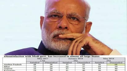 இந்தியாவிலேயே மோடிக்கு எந்த மாநிலத்தில் அதிக எதிர்ப்பு தெரியுமா? வேறு எங்கெங்கு கடும் எதிர்ப்பு என ஃபுல் லிஸ்ட் பாருங்க!!