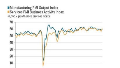 Representative Image (Photo: HSBC Flash India PMI)