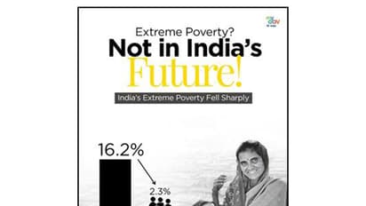 World Bank's Poverty and Equity Briefs (Image: PIB)