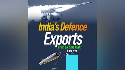 India's defence exports (Image: X/@DefenceMinIndia)