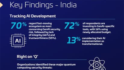 2025 Thales Data Threat Report (Infographic: Thales)