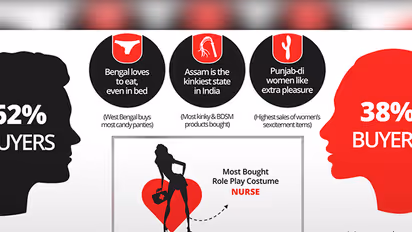 Getting kinky: Keralites are ordering more and more sex toys online