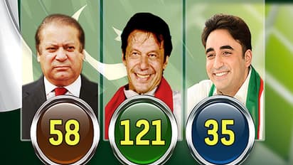 പാകിസ്ഥാനിൽ ഇമ്രാൻ ഖാൻ പ്രധാനമന്ത്രി പദത്തിലേക്ക്