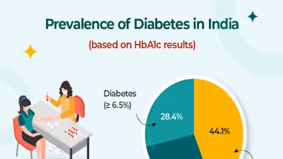 Representative Image (Photo/PharmEasy)