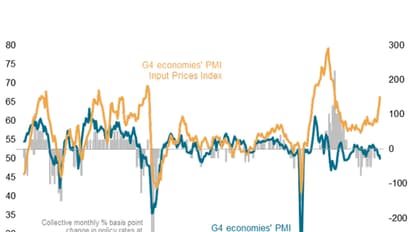 S&P Global Flash PMI (Photo/S&P Global Market Intelligence)