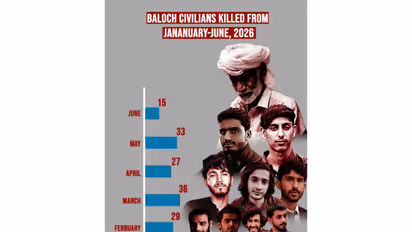 Documented Cases of Target Killings in Balochistan by the Human Rights Department of the Baloch Yakjehti Committee (Photo/@BalochYakjehtiC)