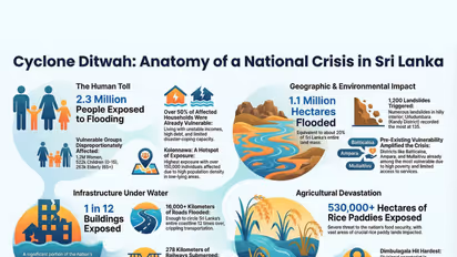 Cyclone Ditwah (Photo/ UNDP)