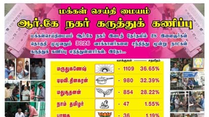 ஆர்.கே.நகரில் சூரியன் உதயமாகுமாம்.. மக்கள் செய்தி மையம் நடத்திய கள ஆய்வு தகவல்..!