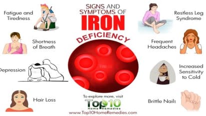 శ్వాస తీసుకోవడానికి ఇబ్బంది పడుతున్నారా? అయితే మీ శరీరంలో ఇది తగ్గినట్టే.. 