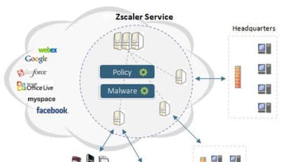 Zscaler Stock Slumps Following Q1 Beat But Retail Turns Increasingly Bullish 