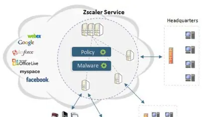 Zscaler Analyst Cautious Ahead Of Q1 Results Amid Muted Cybersecurity Industry Trends: Retail Downbeat