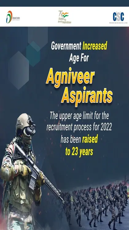 अग्निवीर स्कीम ऐज क्राइटेरिया