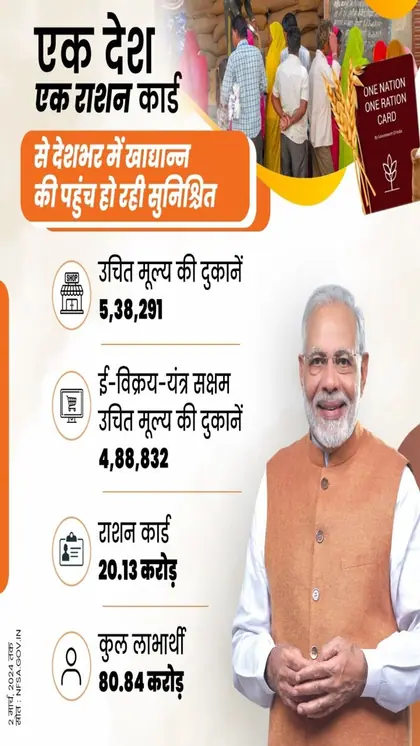 राशन कार्ड को आधार से लिंक करने की टाइम लिमिट बढ़ी, जानिए नई डेट