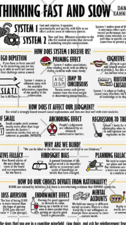 "Thinking, Fast and Slow" by Daniel Kahneman
