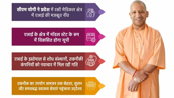 AI in Healthcare: योगी आदित्यनाथ के विजन से उत्तर प्रदेश बना डिजिटल हेल्थ लीडर