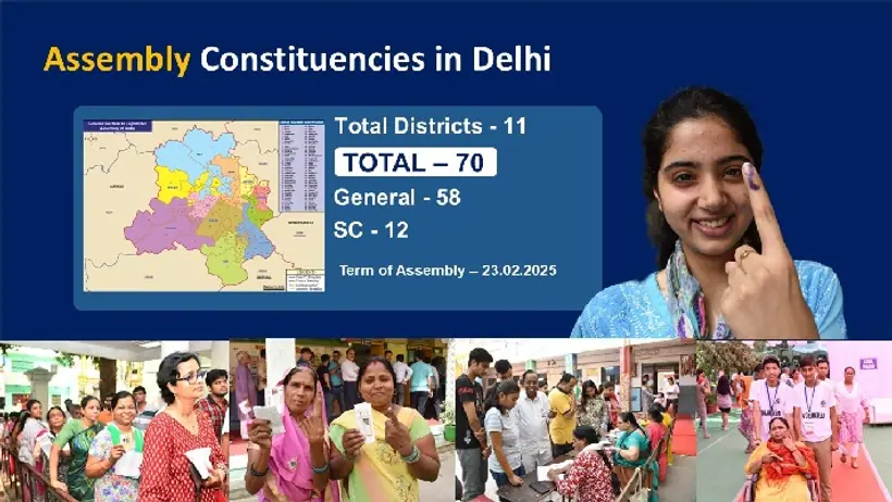 Delhi Elections 2025