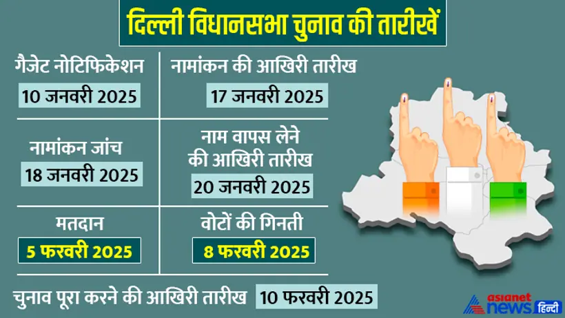 Delhi Election 2025 dates