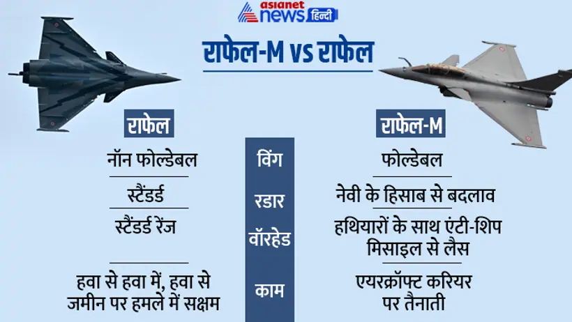 Rafale M