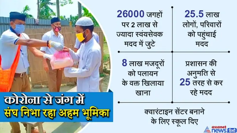 संघ ने 26 हजार जगहों पर 25 लाख लोगों तक पहुंचाई मदद; 2 लाख कार्यकर्ता 25 कामों में जुटा रहे हाथ